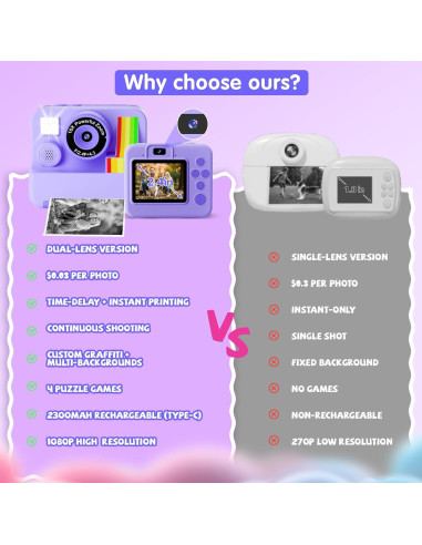 Cámara Instantánea para Niños Mvnhfso P310 10MP 32GB