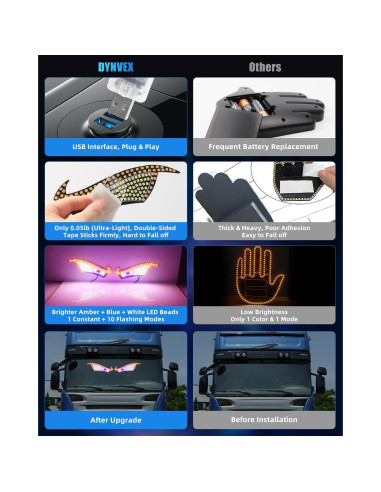 Luces LED Ojos del Diablo DYNVEX Ámbar para Vehículos 2 PCS