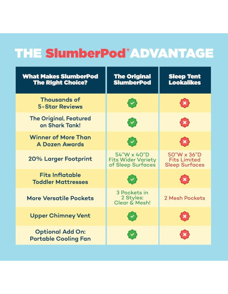 Carpa de Sueño SlumberPod 3.0 Negra para Bebés y Niños