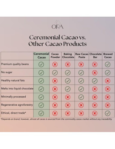 Kit de Cacao Ceremonial Orgánico Ora - 12 Paquetes de 28.3g