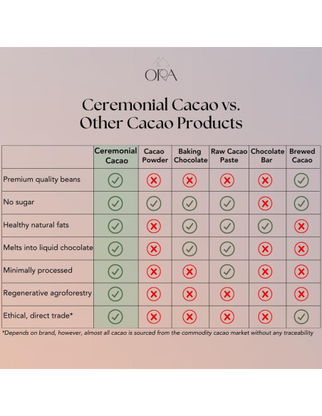 Kit de Cacao Ceremonial Orgánico Ora - 12 Paquetes de 28.3g