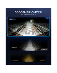 Bombilla LED KAX K3 H11 50000 Lúmenes 100000 Horas 2