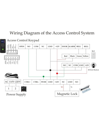 Sistema de Control de Acceso Biométrico YUHANUS con Huellas y RFID