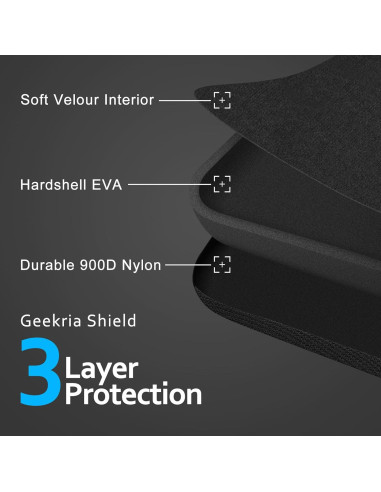 Funda Dura para Auriculares Geekria Shield Gris Oscuro