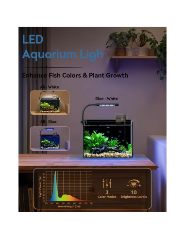 Kit Acuario de Vidrio 9.5 L Minilake con Filtro y Luz LED