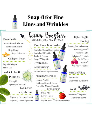 Suero Antienvejecimiento Snap 8 Skin Perfection 14.79ml