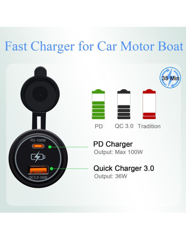 Cargador de coche USB dual 100W BANDC PD QC3.0 12V/24V