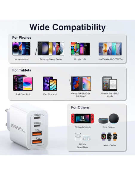 Adaptador de Enchufe de Viaje Europeo CARZONJX 55W USB C