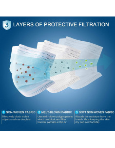 Mascarillas Desechables Hotodeal 50 Pcs 3 Capas Azul 2