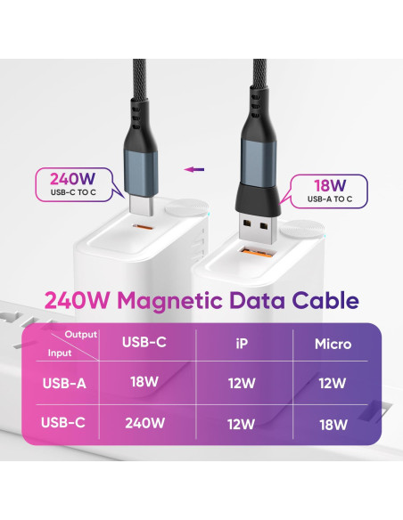 Cable de carga magnético Bojianxin 240W USB-C 1.83m