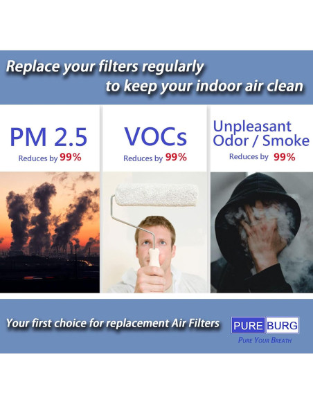 Filtros de Reemplazo PUREBURG H13 HEPA para Humidificador y Purificador Homedics AP-H400