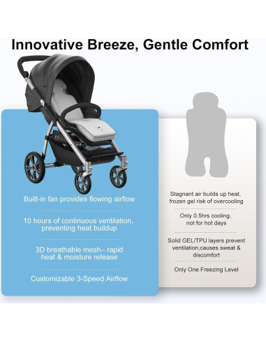 Almohadilla de Enfriamiento AMACOOL para Cochecito Bebé 3 Velocidades
