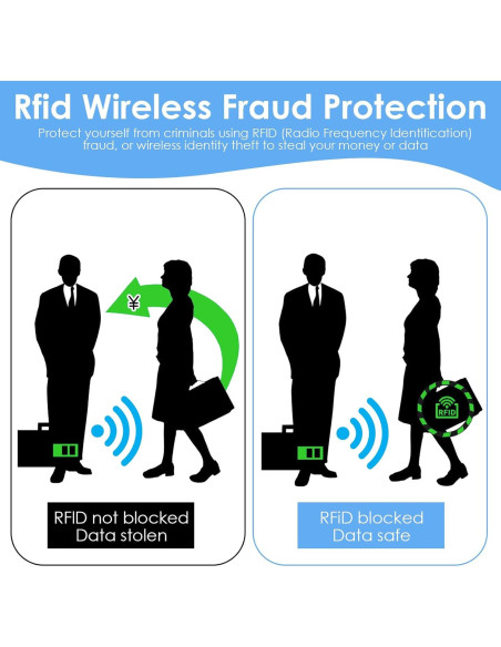 20 Fundas Bloqueadoras RFID WJIAAA para Tarjetas de Crédito
