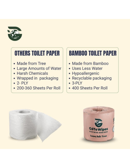 Papel Higiénico de Bambú Premium GoTo - 3 Capas, 400 Hojas, 12 Rollos