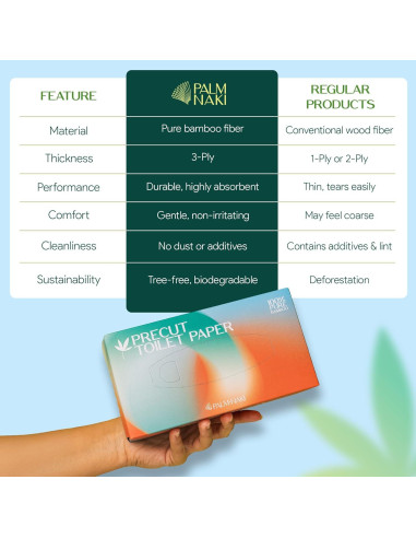 Papel Higiénico de Bambú Palm Naki - 3 Capas, 375 Hojas