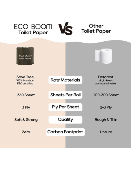 Papel Higiénico ECO BOOM 100% Bambú 3 Capas 48 Rollos