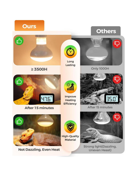 Lámpara de Calor para Reptiles Haceryc 100W - Paquete de 2