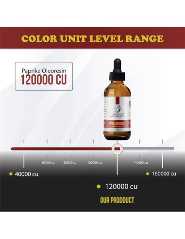 Oleoresina de Pimiento 120000 CU - Extracto Natural 30 ml