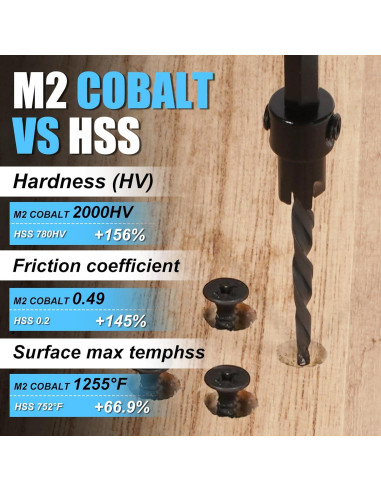 Juego de Brocas Avellanadas para Madera 16 PCS FACAINCXS