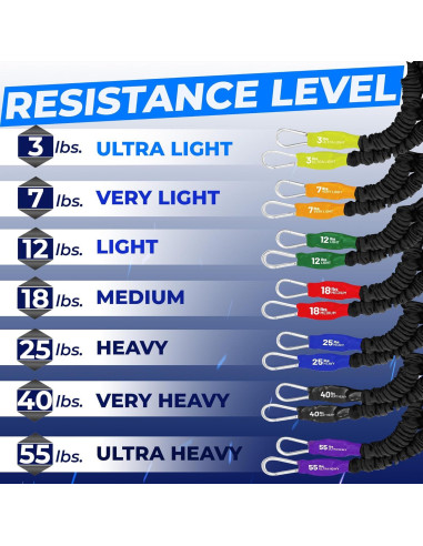 Bandas de Resistencia FITCORD 8.16 kg para Entrenamiento de Fuerza