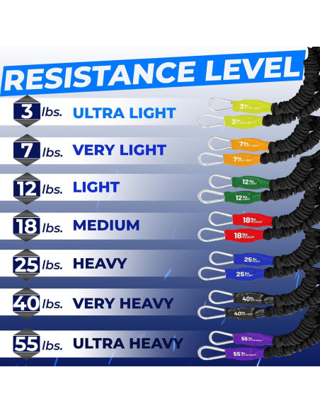 Bandas de Resistencia FITCORD 8.16 kg para Entrenamiento de Fuerza