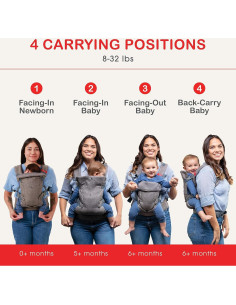 Portabebés 4 en 1 YOU+ME Negro Ajustable 3.6-14.5 kg 2