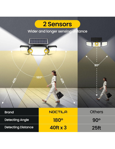 Lámpara Solar Noctila LT00101 305 LED 3000LM Sensor Movimiento