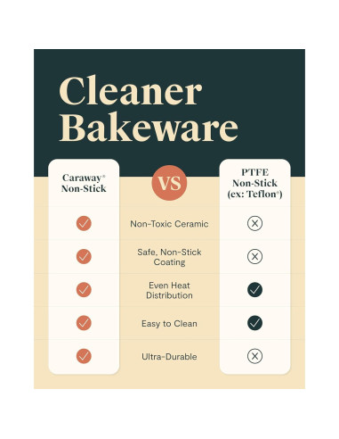 Dúo de bandejas para hornear Caraway 23x33 cm cerámica negra