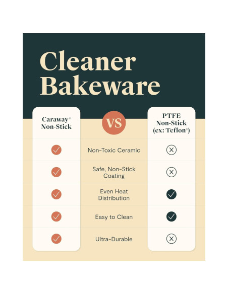 Dúo de bandejas para hornear Caraway 23x33 cm cerámica negra