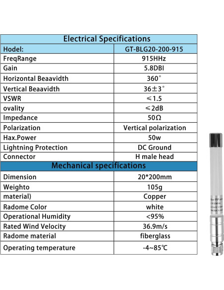 Antena de Fibra de Vidrio 20cm 915MHz 5.8dBi KMR195 para Helium