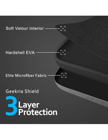 Funda Dura Geekria para Auriculares Sony WH-1000XM5 y Más