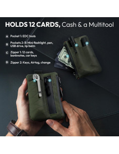 Billetera Minimalista KEYMARX Verde Ejército con Bloqueo RFID 2