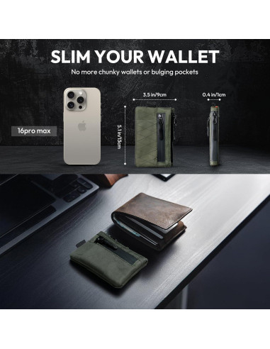 Billetera Minimalista KEYMARX Verde Ejército con Bloqueo RFID