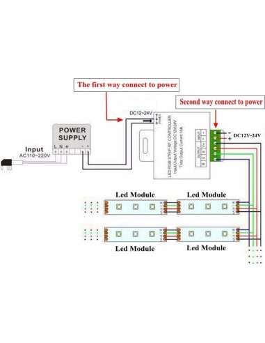 Controlador LED RGB 12V-24V 18A Minbow con Control Remoto