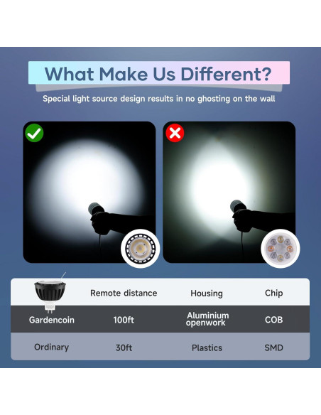 Bombilla LED MR16 Gardencoin 6W RGBW GU5.3 Control WiFi 6 Pzas