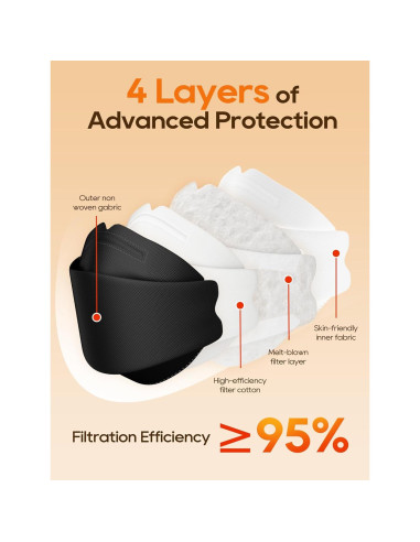 Mascarillas KN95 FOXFUN Paquete de 50 Adultos Negra