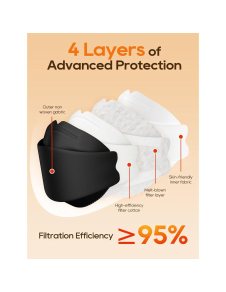 Mascarillas KN95 FOXFUN Paquete de 50 Adultos Negra