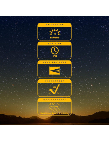 Luces Puck Micro LED LUXPRO - Paquete de 5 Impermeables