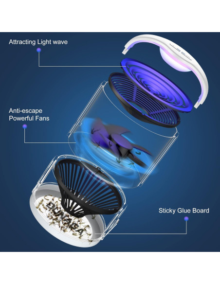 Trampa para Moscas DUNAGA Zap T360 Pro con 10 Tableros Pegamento