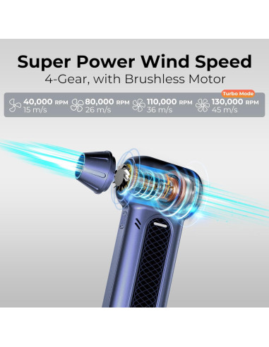 Soplador de Aire Eléctrico Rosewill RHAD-25003 130,000 RPM Turbo