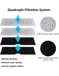 Filtro de Reemplazo para Fuente de Agua MyfatBOSS WF020 - 12 Piezas 2