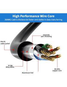 Cable Ethernet Cat 8 YSONG 2.44m 40Gbps 2000MHz RJ45 Resistente 2