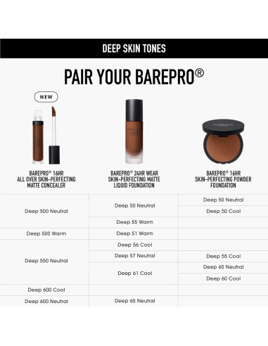 Corrector BAREPRO 16HR bareMinerals Profundo 500 Neutral SPF 25