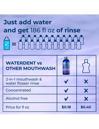 Enjuague Bucal Concentrado para Hilo Dental Waterdent 500ml