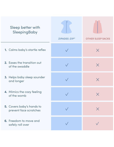 SleepingBaby Zipadee-Zip Manta de Fleece Albahaca X-Pequeño