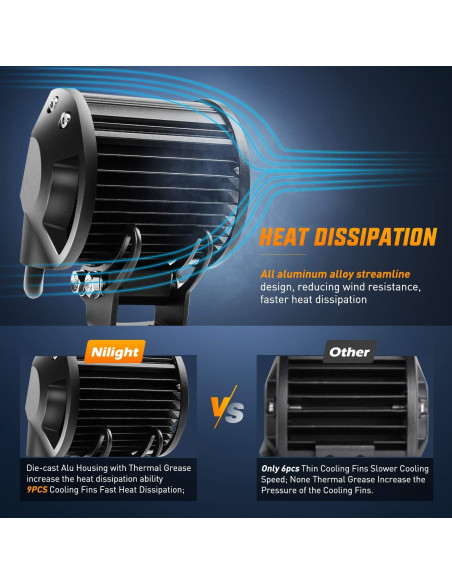 Barra de Luz LED Nilight 60001S-C 4PCS 18W 1260lm IP67