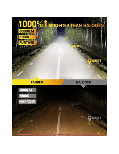 Bombillas H7 FAHREN 60000LM 6500K IP68 Pack de 2 2