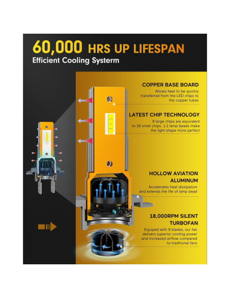 Bombillas H7 FAHREN 60000LM 6500K IP68 Pack de 2
