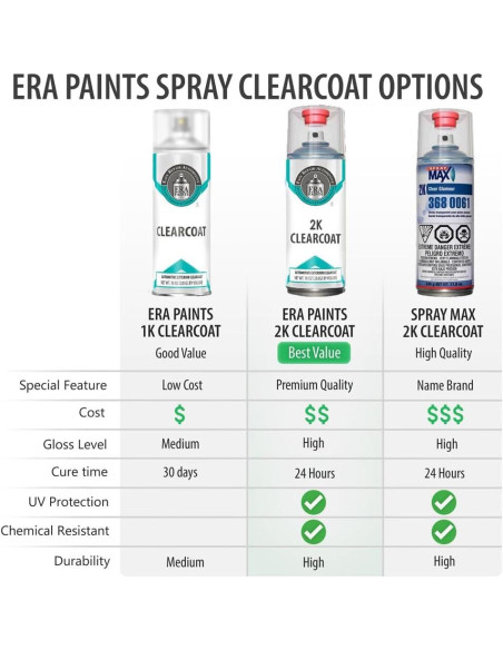 Pintura Automotriz en Spray ERA Verde Eco para HYUNDAI 709.76 ml