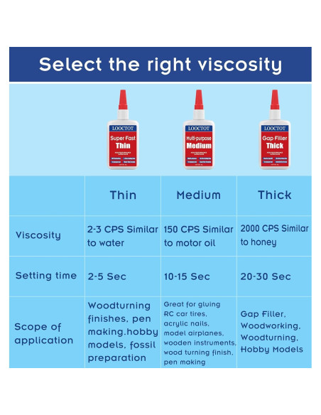 Adhesivo CA Mediano LOOCTOT 60g Todo Propósito Secado Rápido